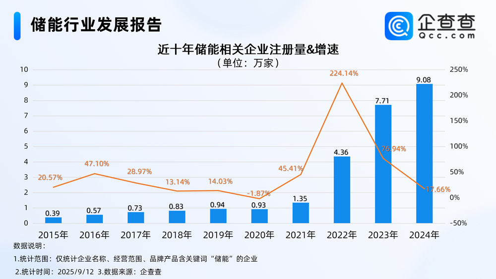 储能,新型储能,新能源