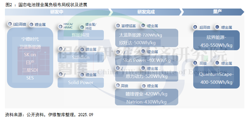 中国金属锂行业发展白皮书（2025年）