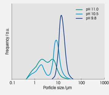 三元正极的微观形貌