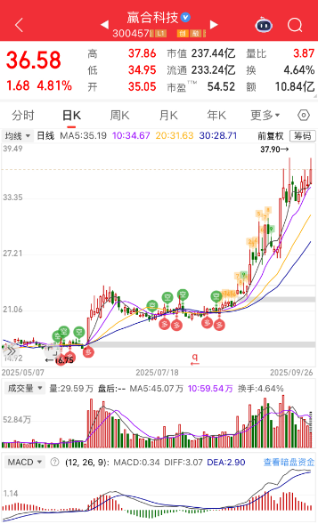 赢合科技股价走势图
