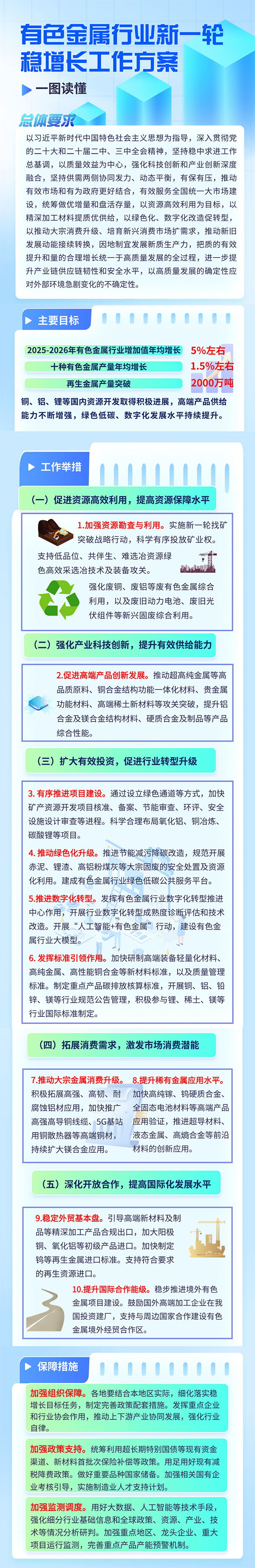 有色金属行业稳增长工作方案（2025—2026 年）