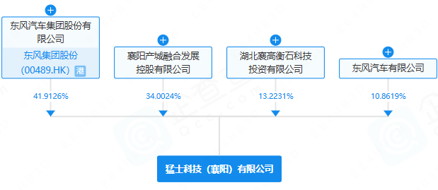 猛士科技（襄阳）有限公司
