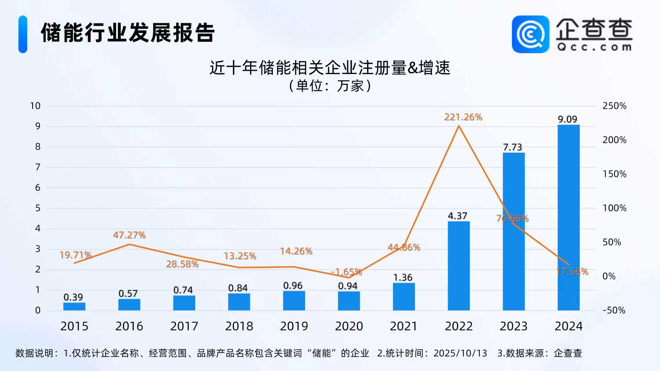 储能,锂电池,新能源
