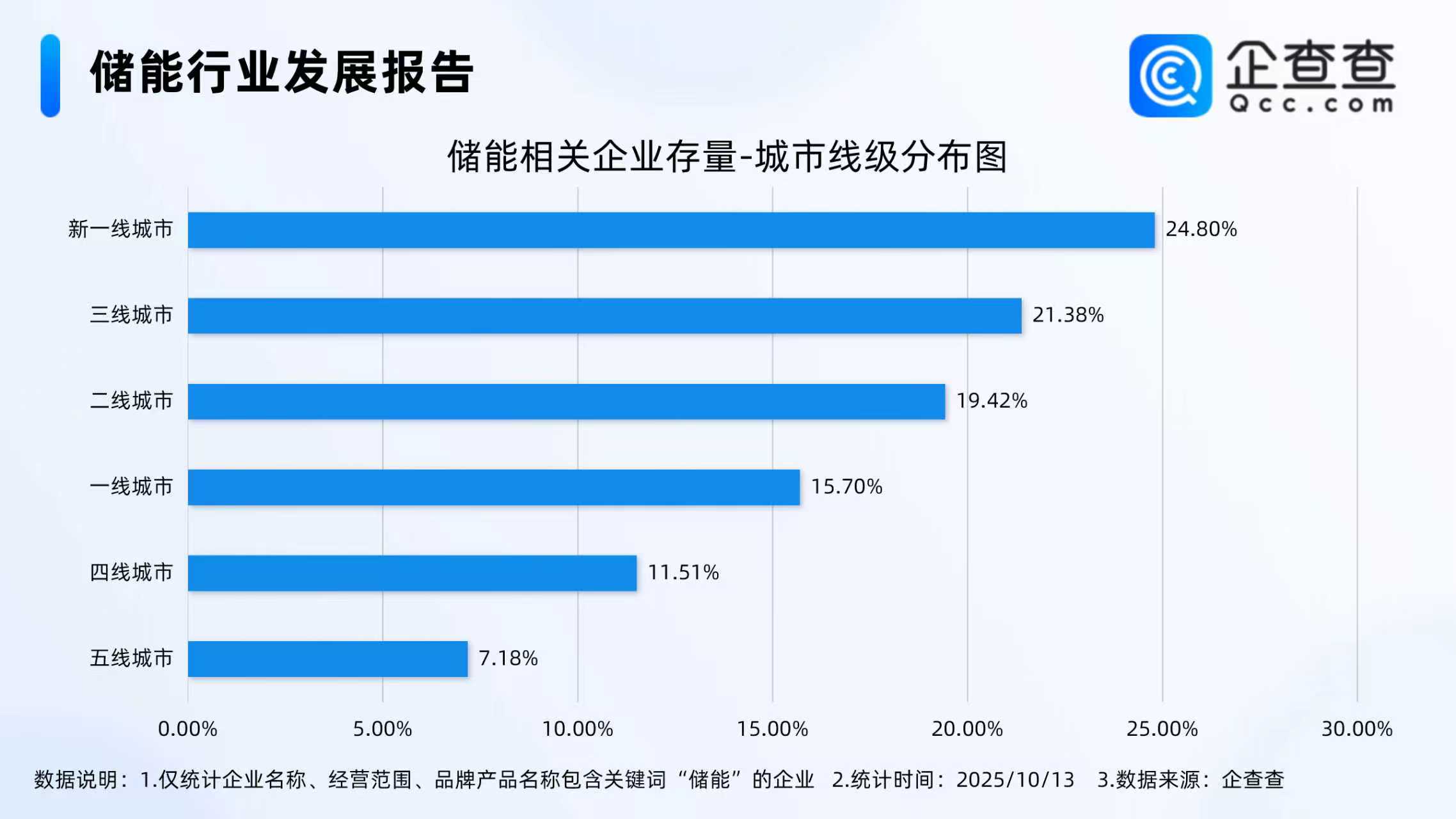 储能,锂电池,新能源