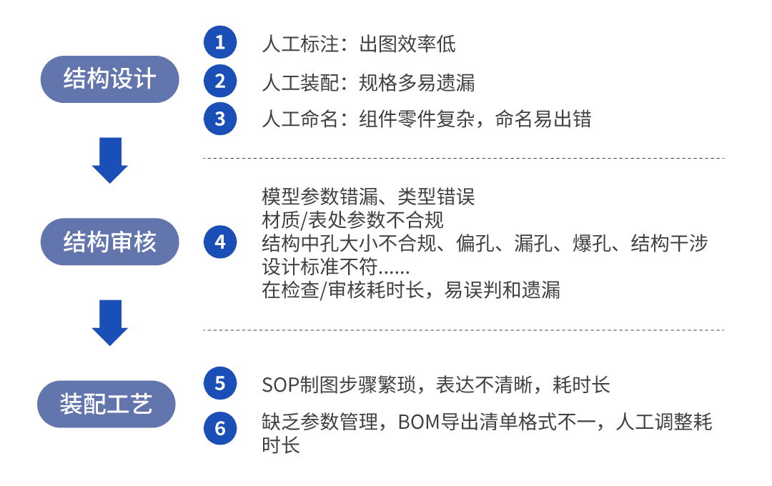 装备研发设计提效实例——海葵ICAD让设计效率起飞 装备研发设计提效实例——海葵ICAD让设计效率起飞