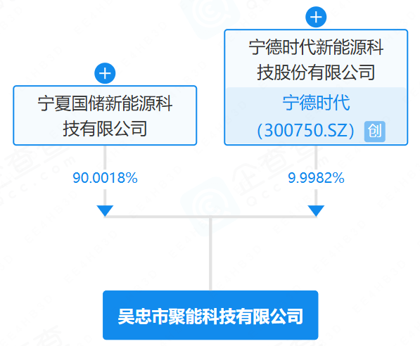 吴忠市聚能科技有限公司