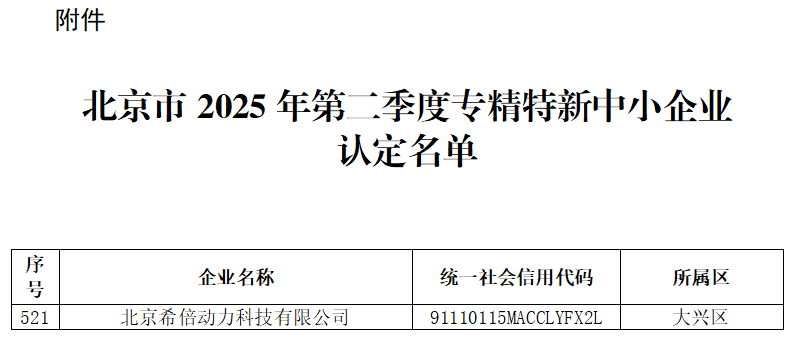 希倍动力获评“北京市专精特新中小企业”