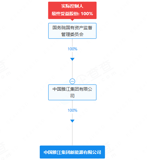 中国雅江集团新能源有限公司