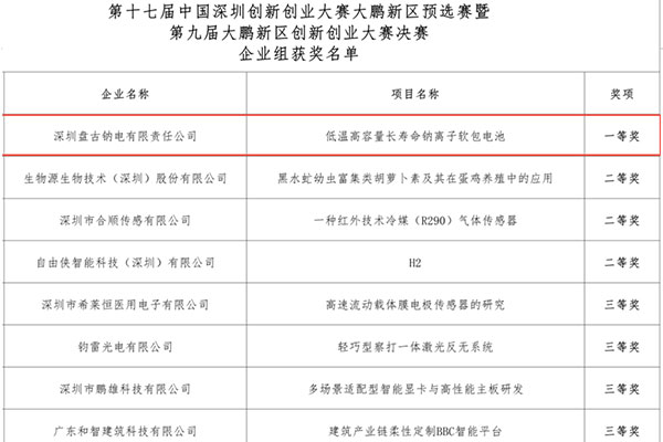 图片来源：盘古新能源