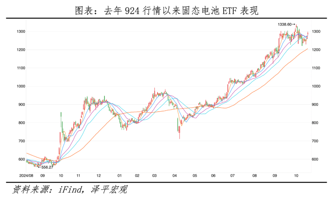 任泽平：固态电池是吹牛炒概念还是技术革命？