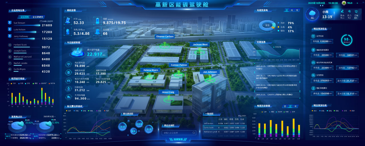 六大充电网新品齐发 特来电技术创新引领时代需求 六大充电网新品齐发 特来电技术创新引领时代需求