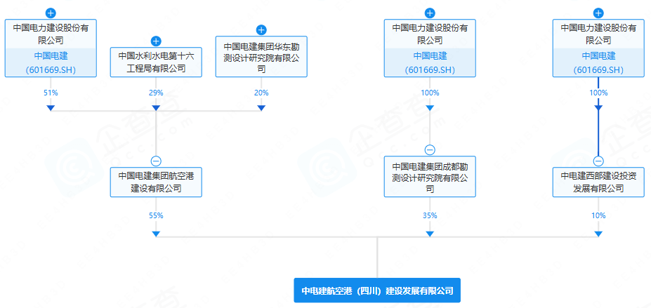 中电建航空港（四川）建设发展有限公司