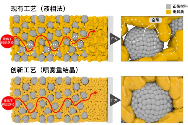 图片来源：LG化学