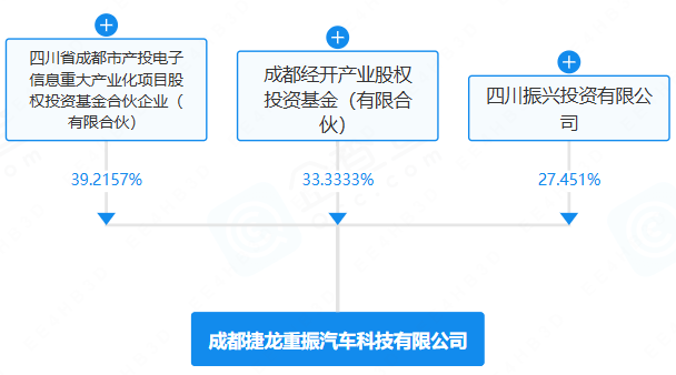 成都捷龙重振汽车科技有限公司