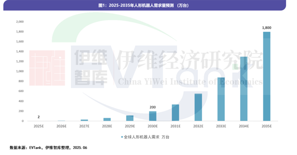 未来已来!比克电池RoPower系列为人形机器人注入“超能之芯” 未来已来!比克电池RoPower系列为人形机器人注入“超能之芯”