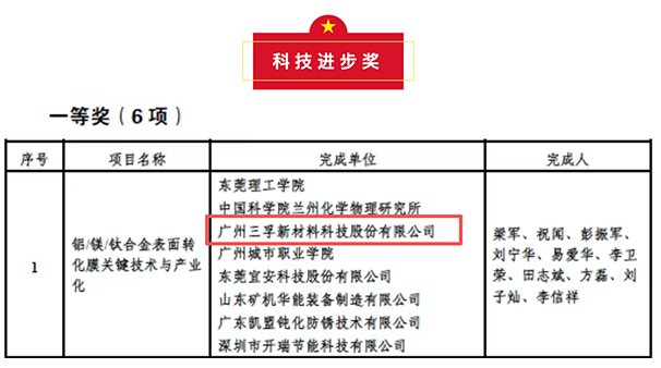 图片来源：三孚新科