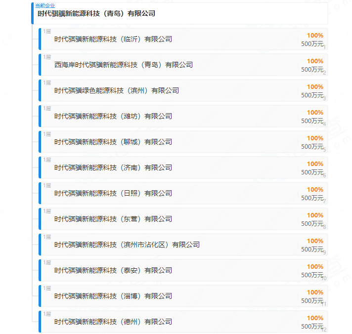时代骐骥新能源科技（青岛）有限公司