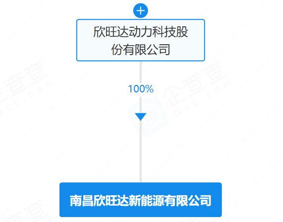 南昌欣旺达新能源有限公司