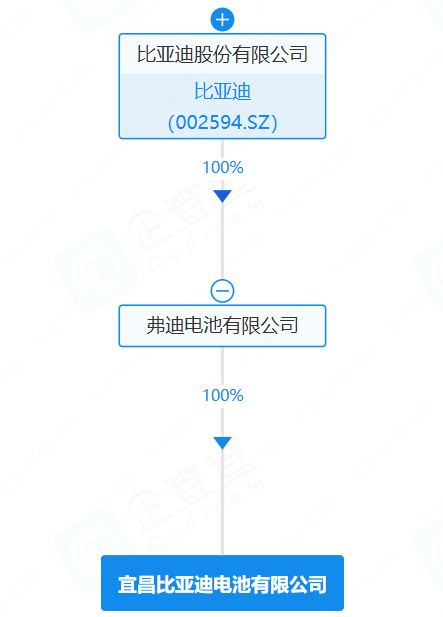 宜昌比亚迪电池有限公司