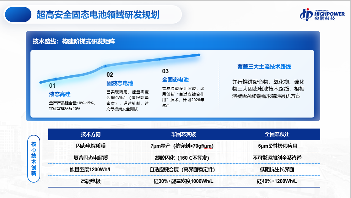 豪鹏科技“软甲固电”技术赋能移速小盾芯充电宝 豪鹏科技“软甲固电”技术赋能移速小盾芯充电宝