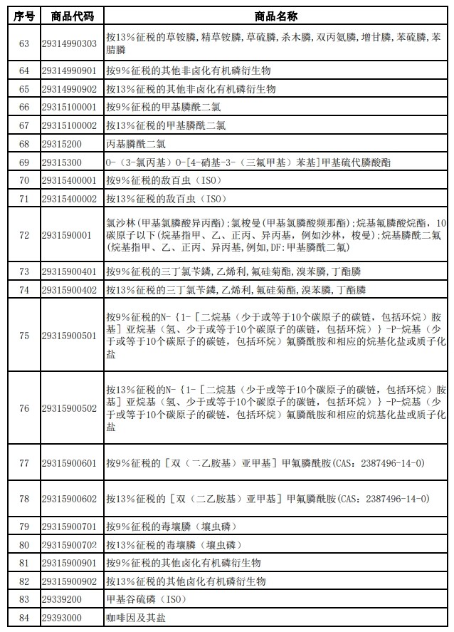 财政部、税务总局发布关于调整光伏等产品出口退税政策的公告
