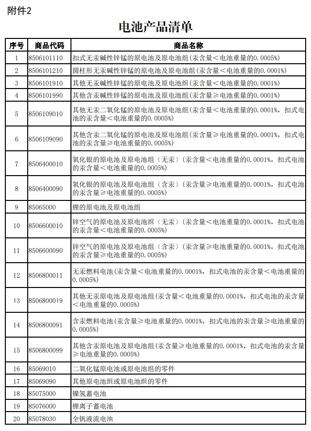 财政部、税务总局发布关于调整光伏等产品出口退税政策的公告