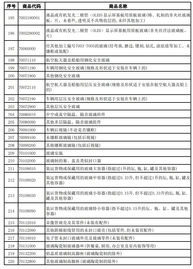 财政部、税务总局发布关于调整光伏等产品出口退税政策的公告