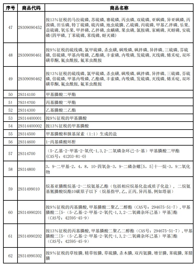 财政部、税务总局发布关于调整光伏等产品出口退税政策的公告