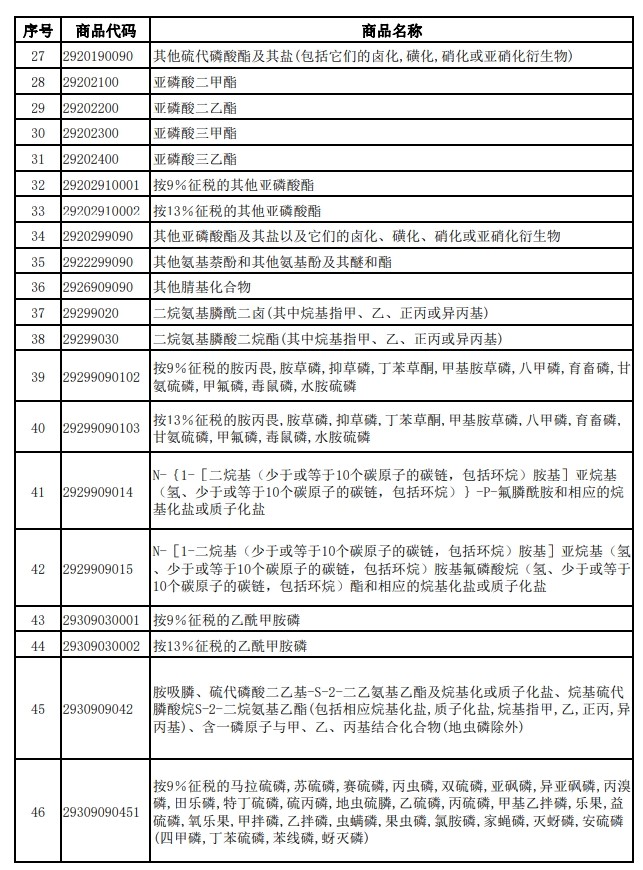 财政部、税务总局发布关于调整光伏等产品出口退税政策的公告