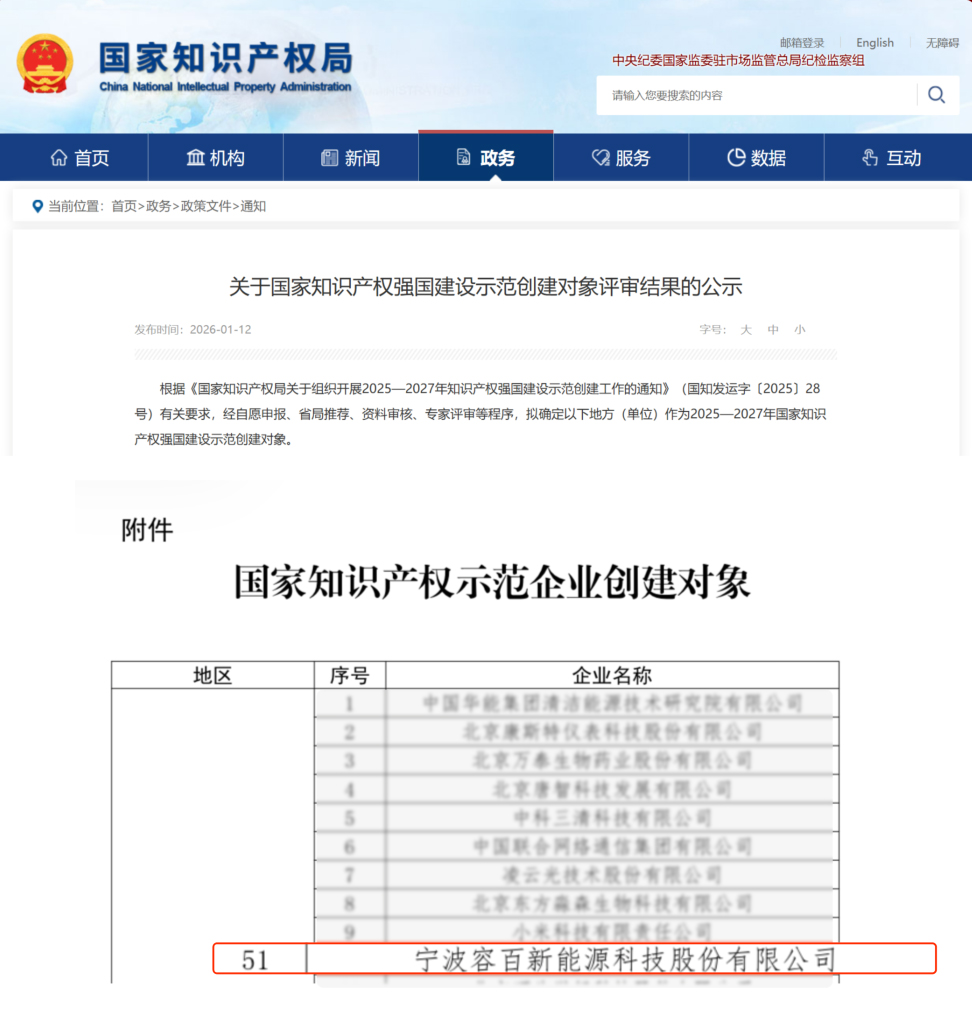 容百科技获批“国家知识产权示范企业”创建资格 容百科技获批“国家知识产权示范企业”创建资格