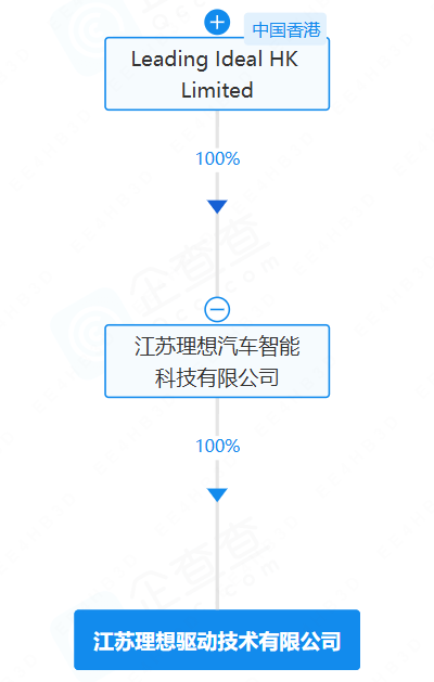 江苏理想驱动技术有限公司