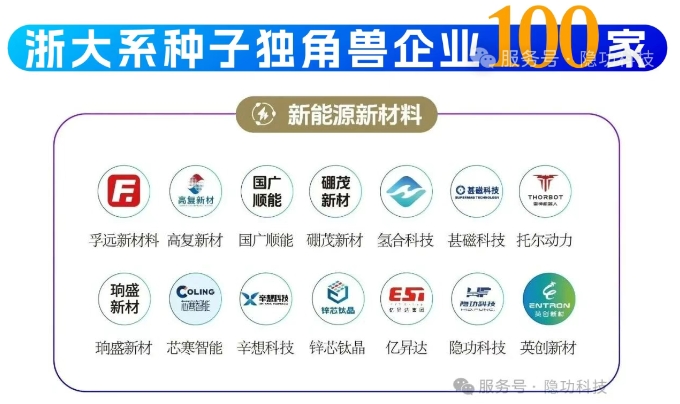 图片来源：隐功科技