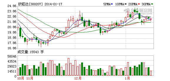 欣旺达拟5000万前海设前海弘盛