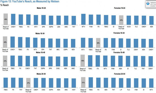 小摩：2014年互联网行业将受益七大关键趋势