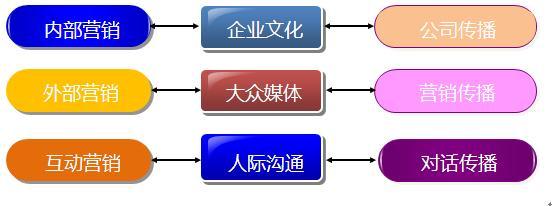 工业品营销的世界里 品牌的基点是品质