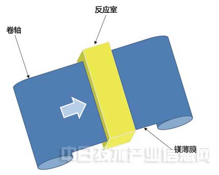 “沉睡”的镁合金