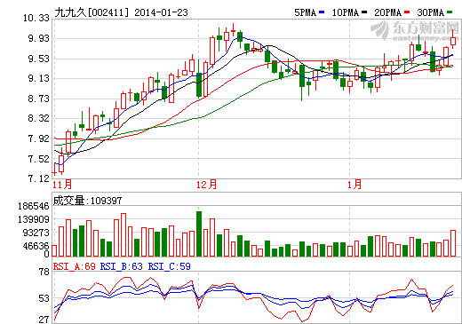 九九久纳米材料产品中试 聚乙烯纤维项目试产