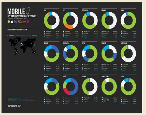 谷歌：2014年智能终端市场的“大主宰”？