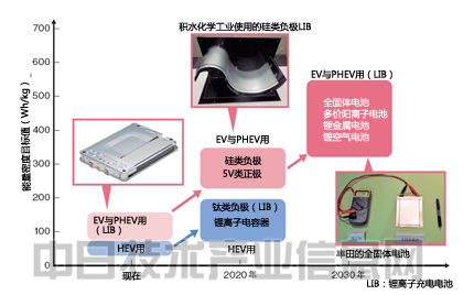 电动车辆性能将超过汽油车 凭材料革新突飞猛进