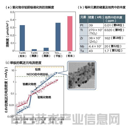 电动车辆性能将超过汽油车 凭材料革新突飞猛进