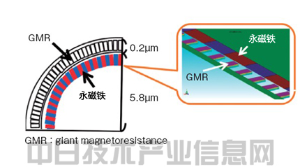 电动车辆性能将超过汽油车 凭材料革新突飞猛进