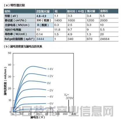 电动车辆性能将超过汽油车 凭材料革新突飞猛进