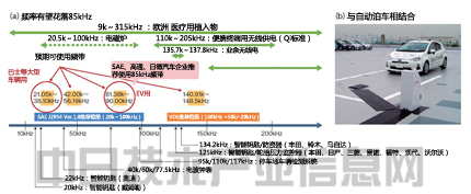 电动车辆性能将超过汽油车 凭材料革新突飞猛进