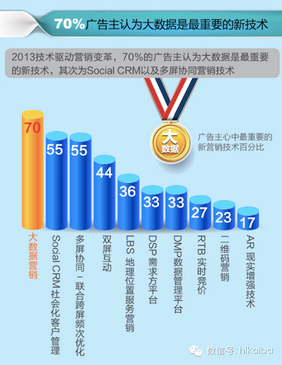 海尓们对传统媒体打出的是黄牌，还不到红牌