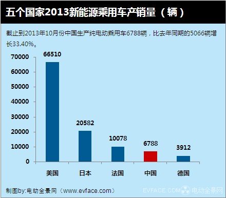 新能源补贴政策的影响