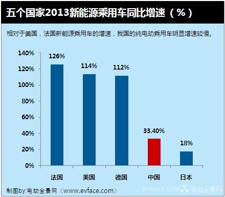 新能源补贴政策的影响
