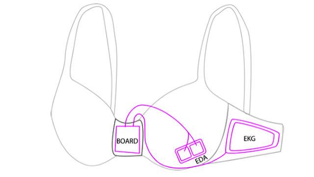 胸罩也智能：可控制女性情绪 远离暴饮暴食