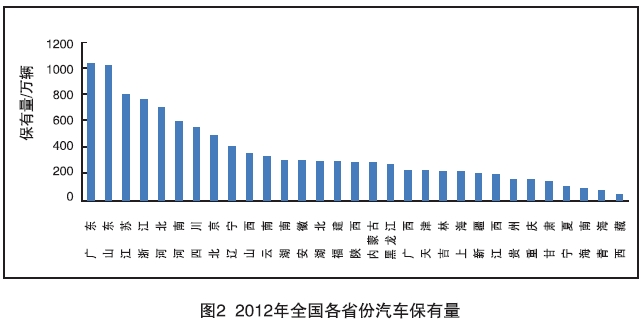 黄标车成灰霾首因 2017年全国范围基本淘汰