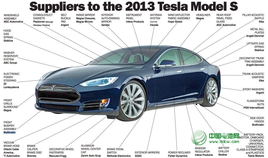 特斯拉入华生产：补贴政策不是重点 关键是降低成本
