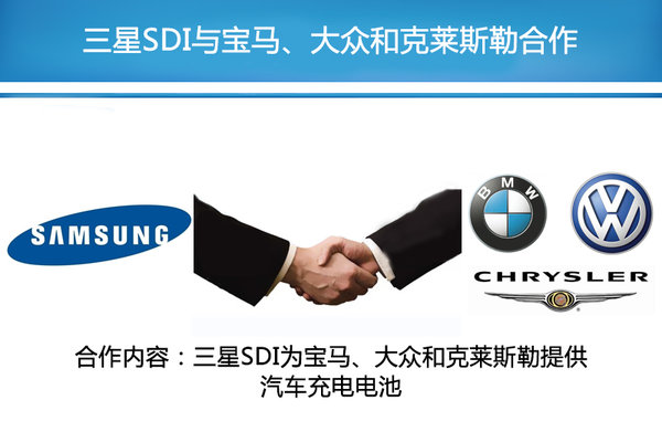三星投资36亿在中国建电池厂 大众等将匹配